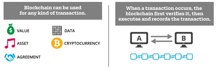 Blockchain Application