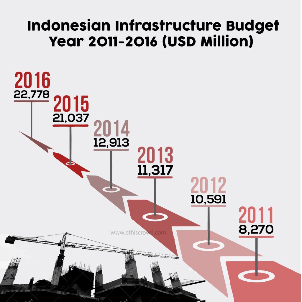 sukuk