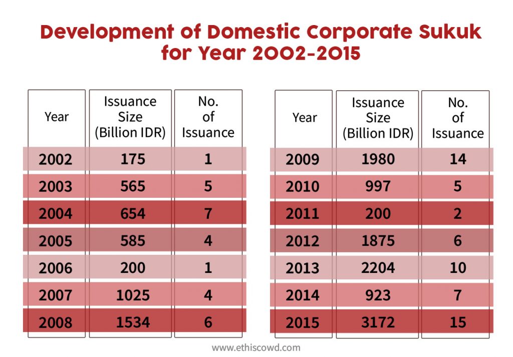 sukuk