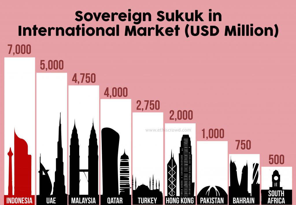 sukuk