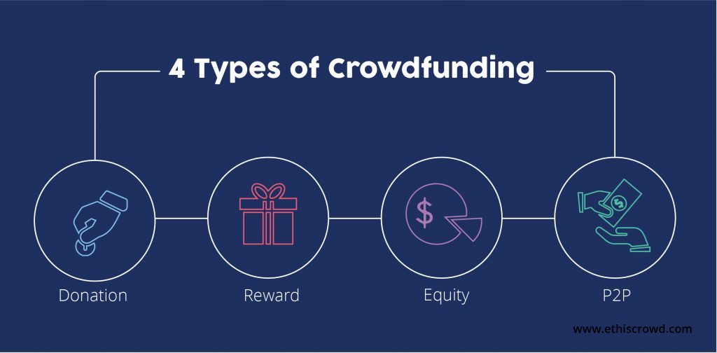 Best Crowdfunding Sites of 2024