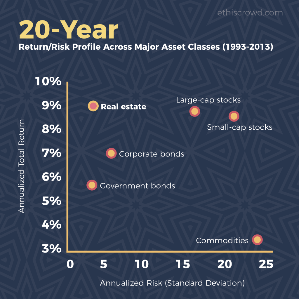 Real estate crowdfunding