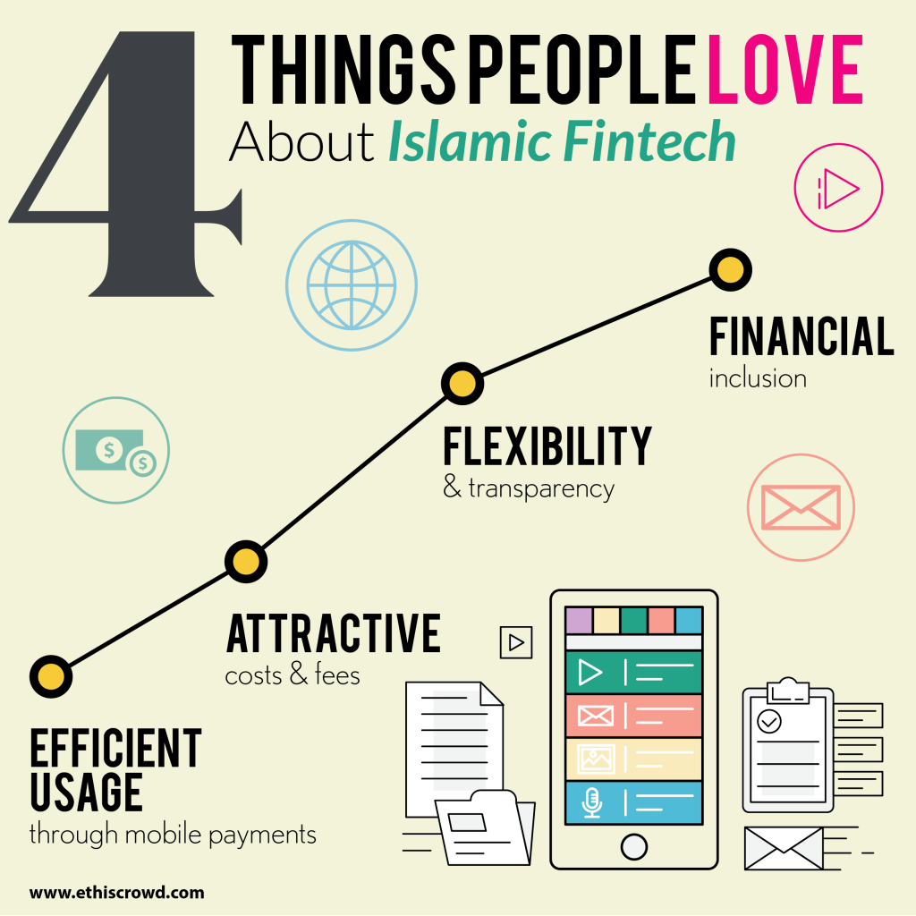 4 Things people love about Islamic Fintech