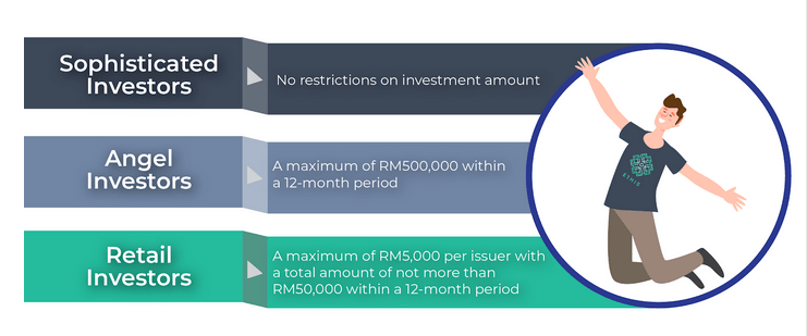 Malaysia- Guidelines on Recognized Markets