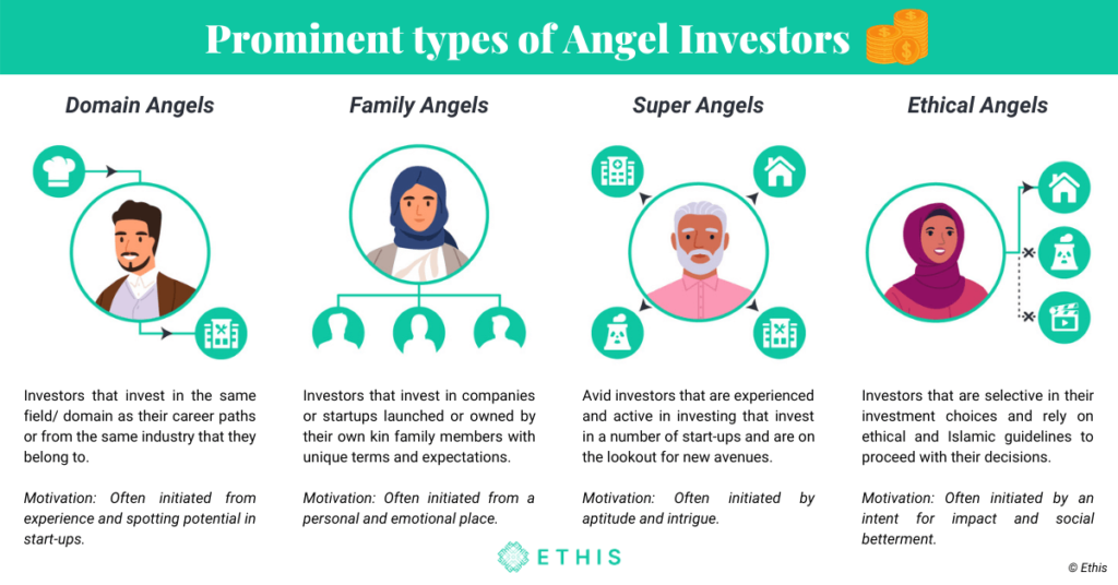 Angel Investor