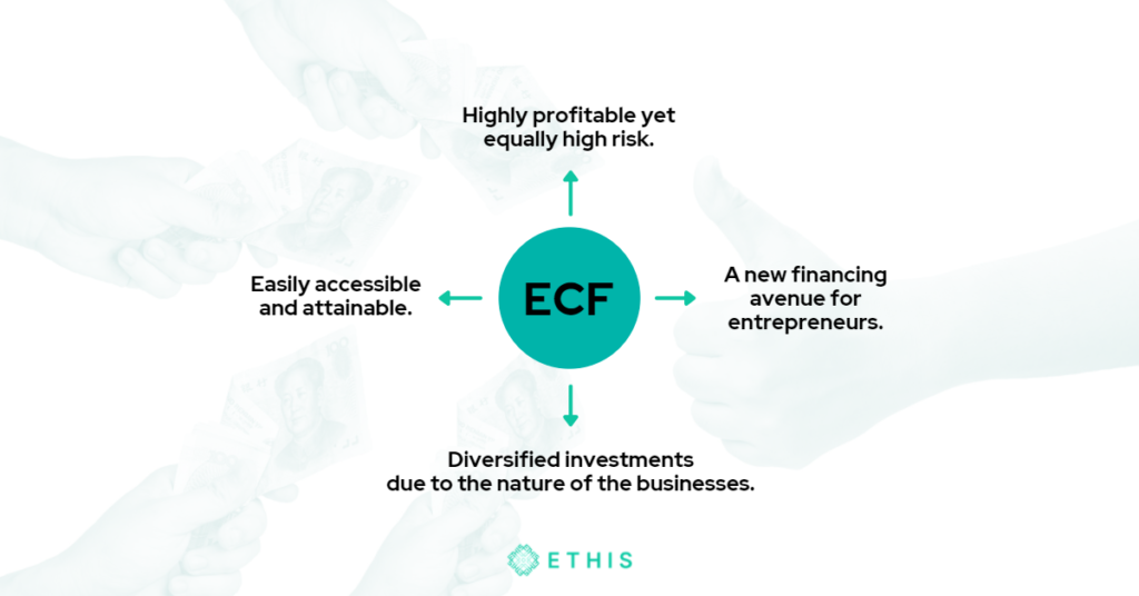 The main characteristics of Equity Crowdfunding.
