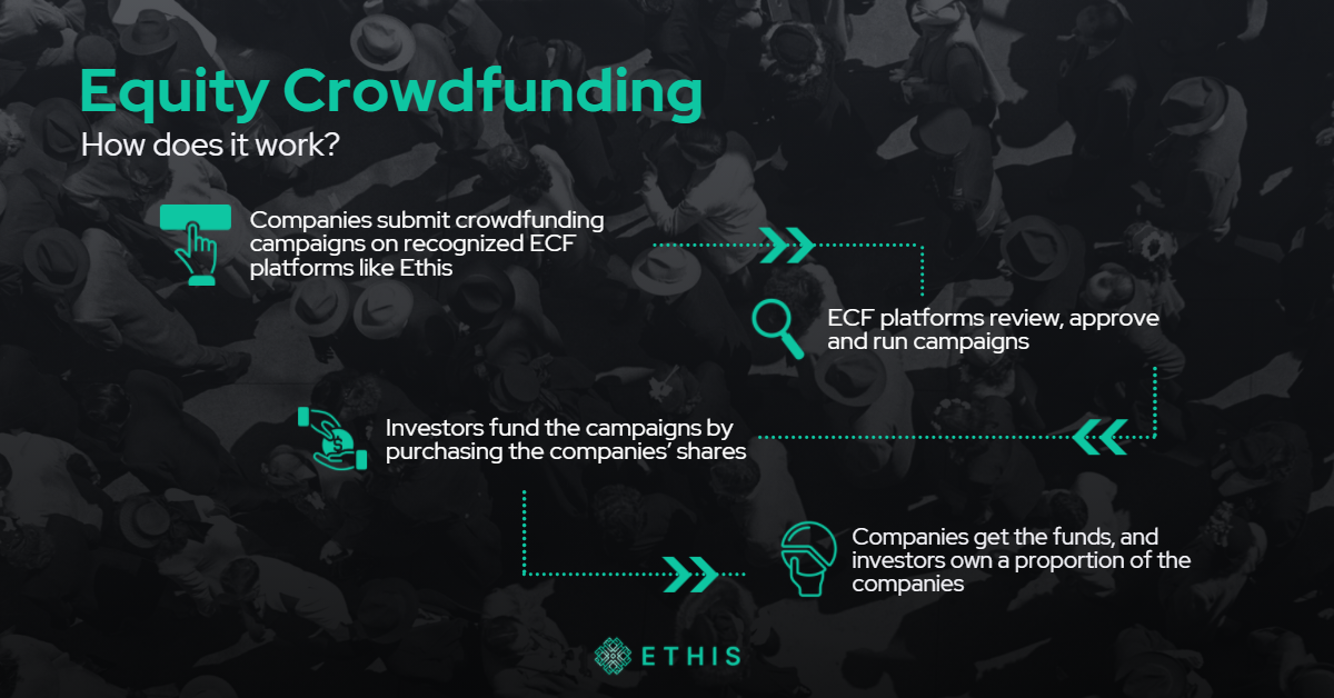 Equity Crowdfunding: How Can It Help Your Startup? | Ethis Blog