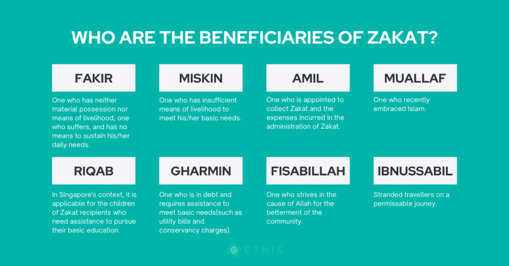 Who Is Eligible For Zakat
