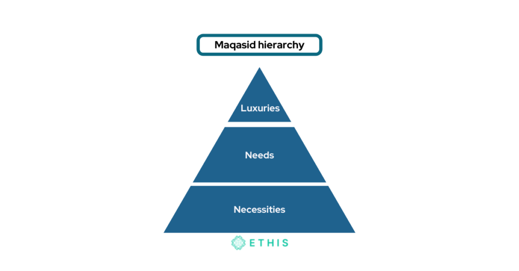 Maqasid hierarchy