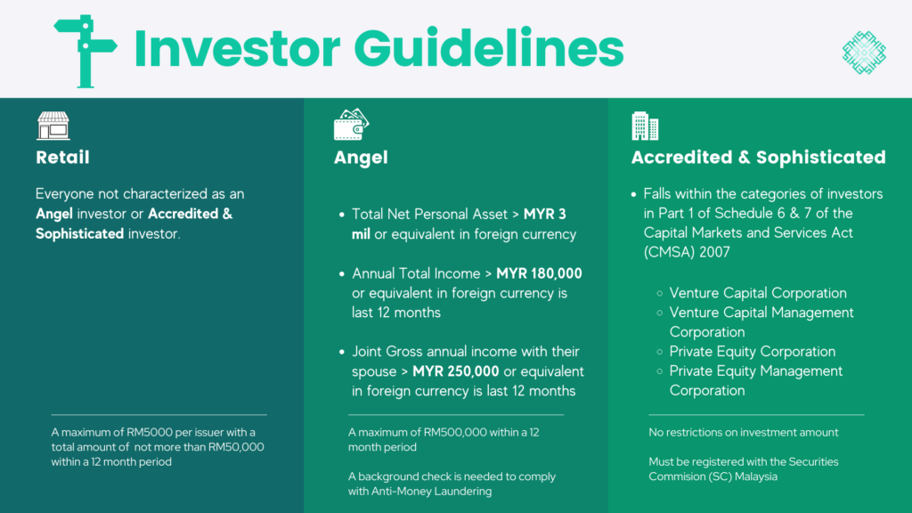 type of investors for equity crowdfunding