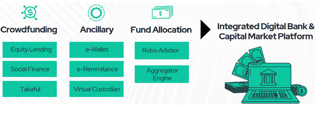 Islamic Banking