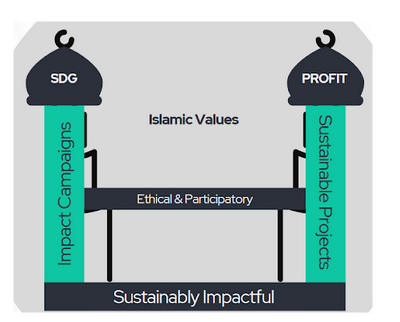 Islamic Banking