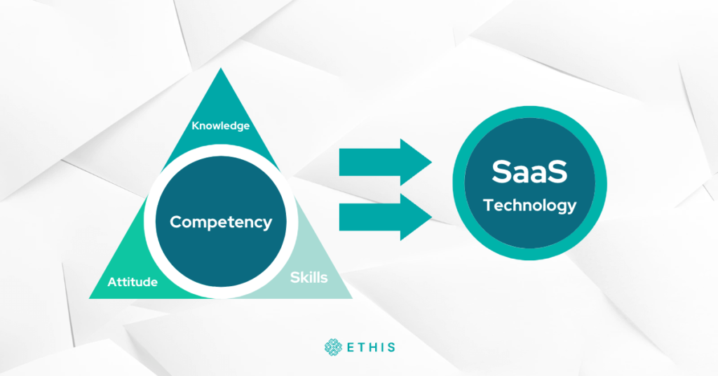 A New Digital Competency Framework for Islamic Banking