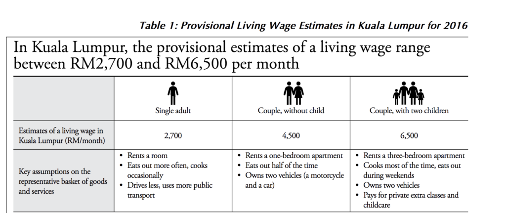 retirement planning malaysia