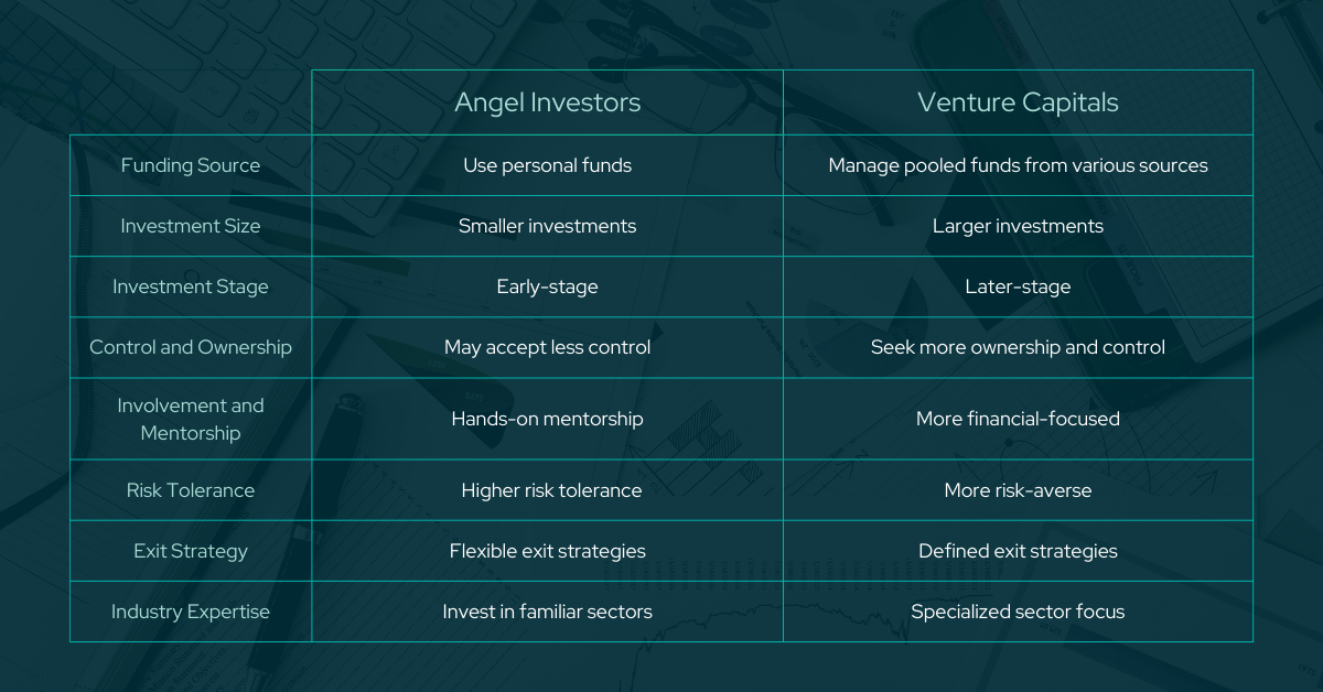 Impact Investing in Islamic Finance: The Role of Angel Investors and ...