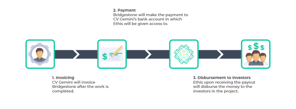 CV Gemini Abadi