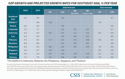 EXPECTED BOUNCE IN INDONESIA’S GROWTH POST COVID-19